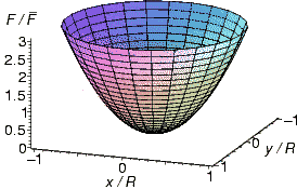 Dissertation aerodynamik picture