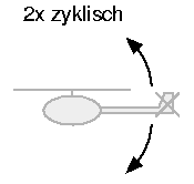 Zyklisch