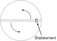 Old dominion university mechanical engineering department thesis image