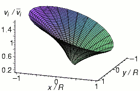 Aerospace problems image
